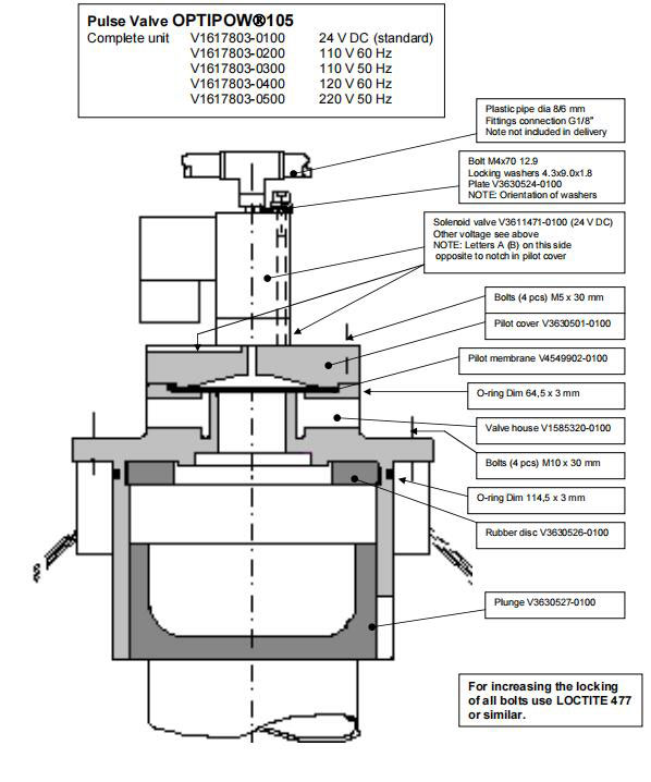 Starmachinechina 105 Pulse Jet Valve